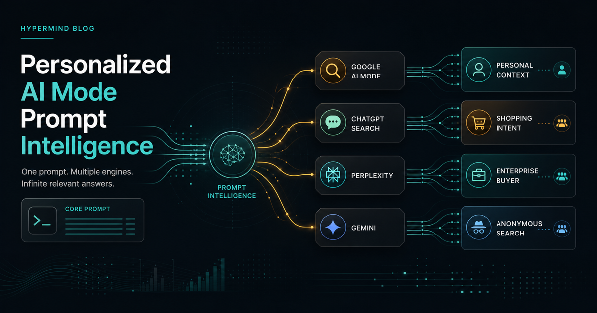 Personalized AI Mode Prompt Intelligence: Test Context Variants, Not Average Rankings