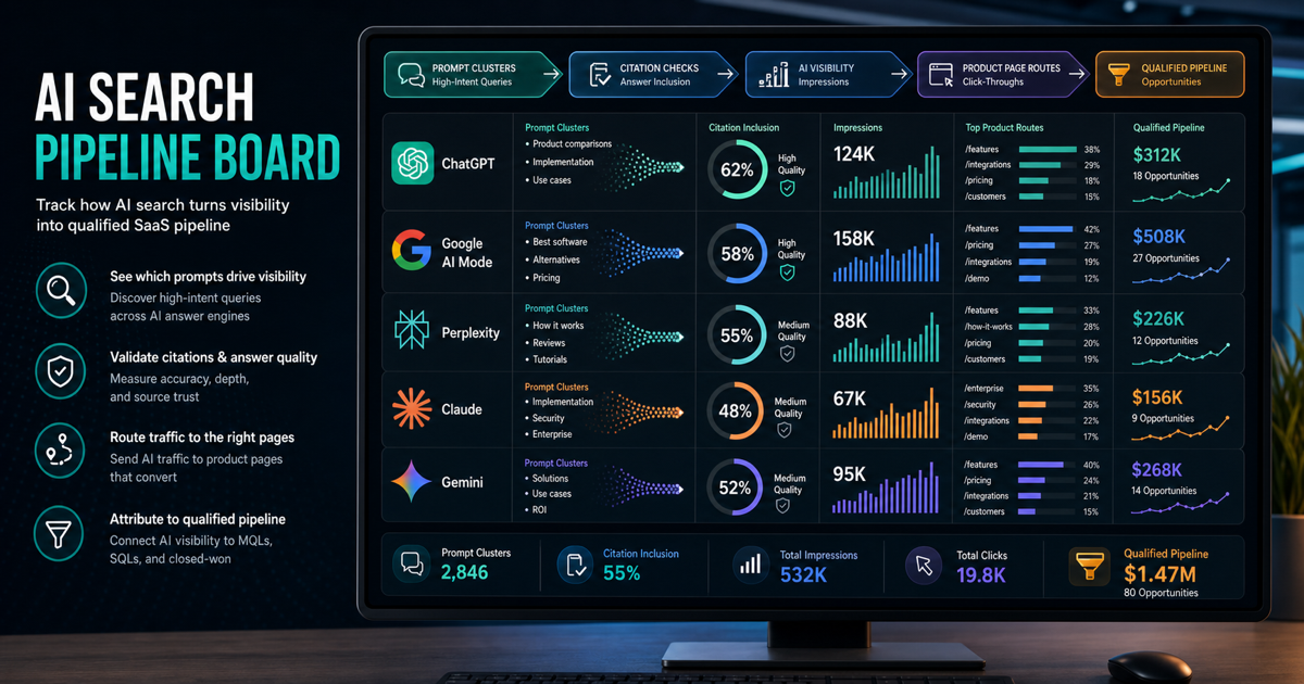B2B SaaS AI Search Pipeline Board: Turn GEO Reports Into Qualified Demand