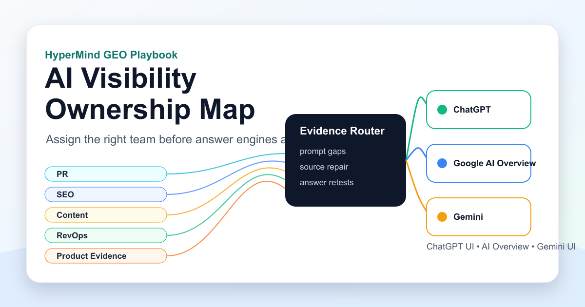 AI Visibility Ownership Map: Who Fixes Brand Mentions in ChatGPT, Google AI Overview, and Gemini?