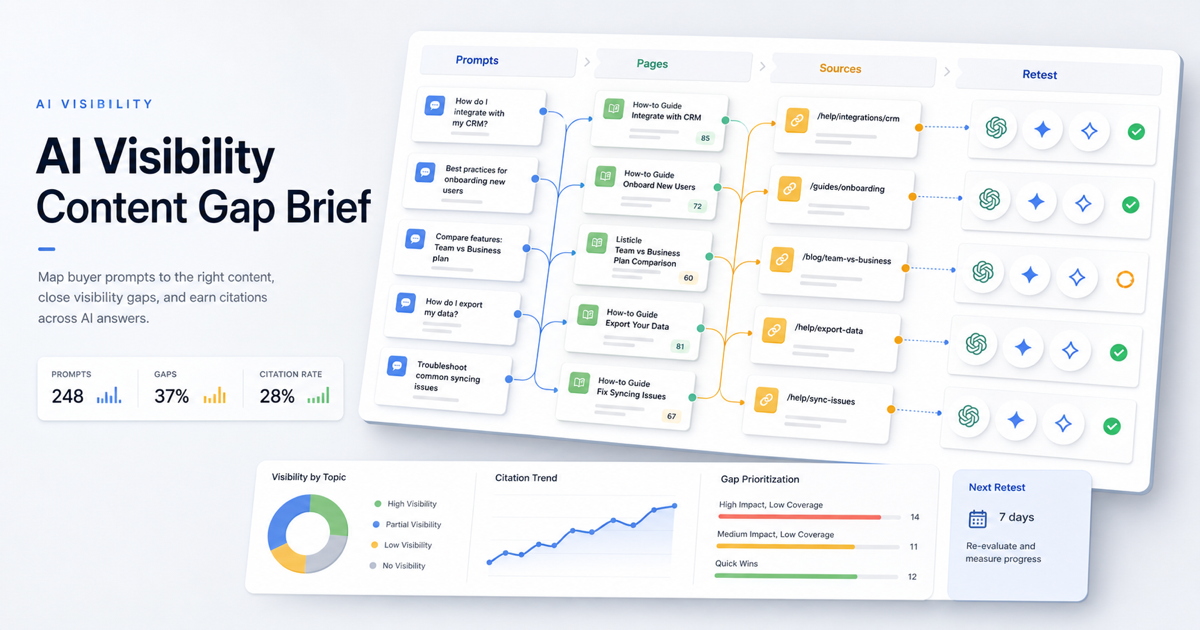 AI Visibility Content Gap Brief: Turn Lost Prompts Into Publishable Pages